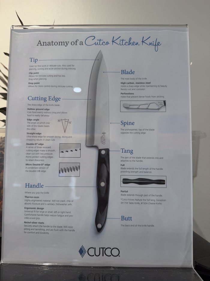 Cutco's 'Anatomy of a Cutco Kitchen Knife' placard, labelling the tip, blade, cutting edge, spine, tang, handle and butt of a knife.
